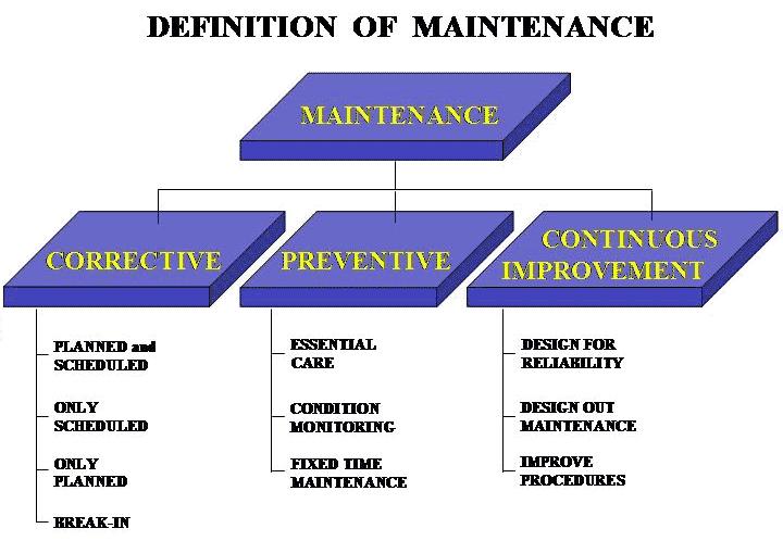 Best Practices of Manufacturing Excellence: TPM #20: Pilar ke-3 PLANNED